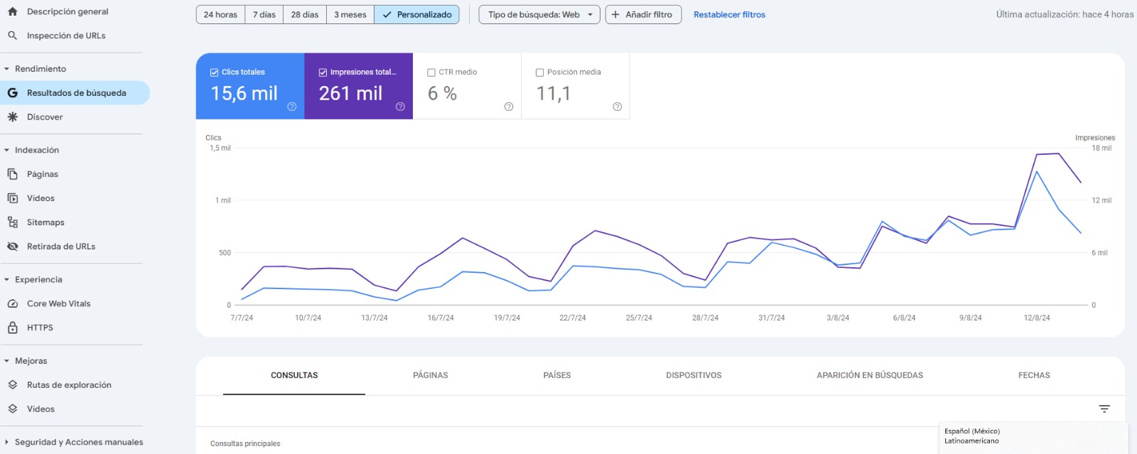 Google Search Console para que sirve